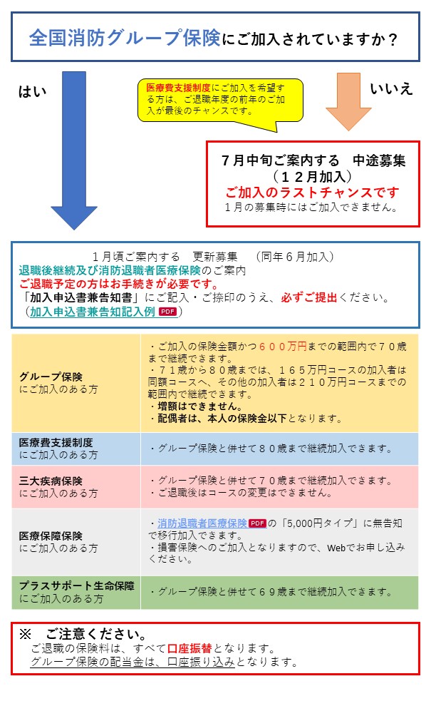 ご案内図